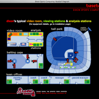 Dixon Sports Computing
Baseball Diagram Page
